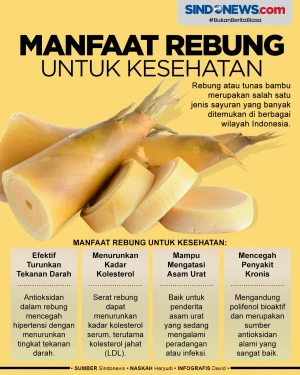 Banyak Dikonsumsi, Berikut...