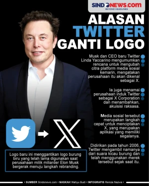Alasan Penggantian Logo...