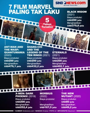 7 Film Marvel Paling...