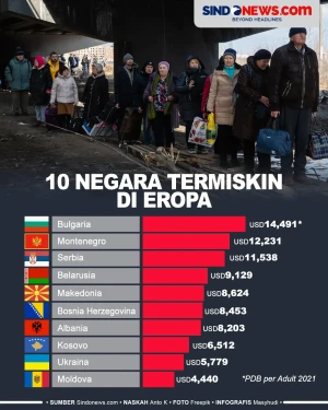 10 Negara Termiskin...