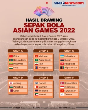Hasil Drawing Sepak...