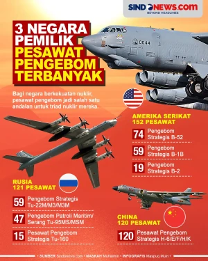 3 Negara Pemilik Pesawat...
