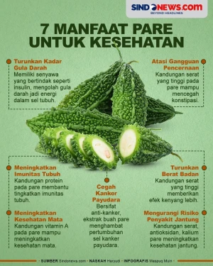 Tujuh Manfaat Pare,...
