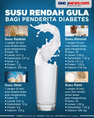Jenis Susu Rendah Gula...