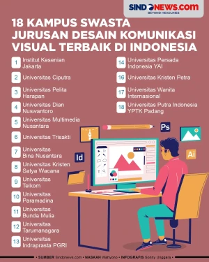 18 Kampus Swasta Jurusan...