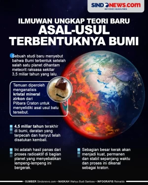 Ilmuwan Ungkap Teori...