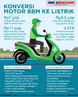 Biaya, Syarat, dan Cara...