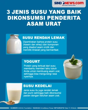 Tiga Jenis Susu Baik...