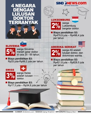 4 Negara di Dunia dengan...