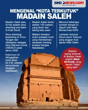 Mengenal Kota Terkutuk...