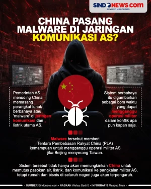 China Dituding Pasang...