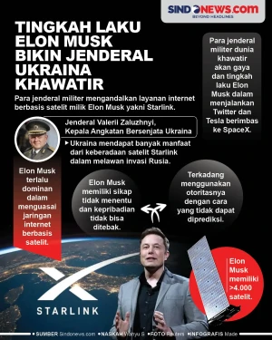Tingkah Laku Elon Musk...