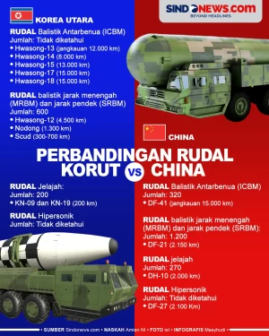 Perbandingan Rudal Korea...