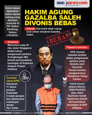 Gazalba Saleh Divonis...