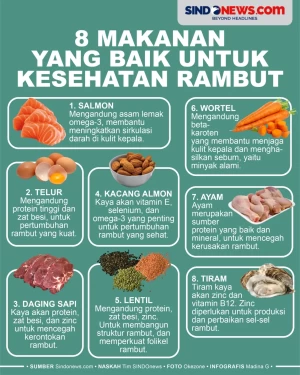 Delapan Makanan Baik...