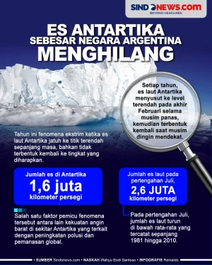 Es Antartika Sebesar...