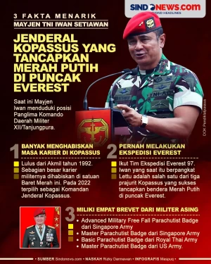 Mayjen Iwan Setiawan,...