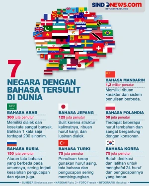 7 Negara dengan Bahasa...