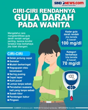 12 Ciri-Ciri Rendahnya...