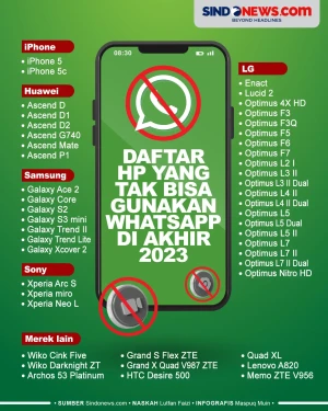 Daftar HP yang Tidak...