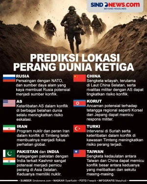 9 Negara yang Diprediksi...
