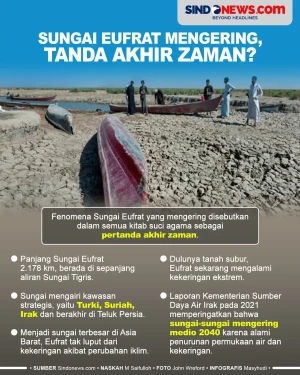 Sungai Terbesar di Asia...
