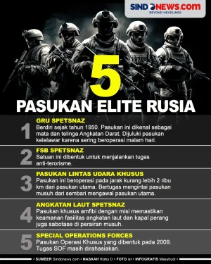 5 Pasukan Elite Rusia...