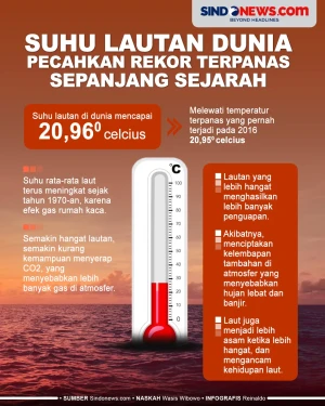 Suhu Lautan Dunia Pecahkan...