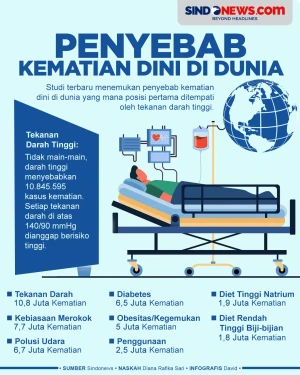 Darah Tinggi Urutan...