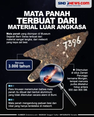 Mata Panah Berusia 3.000...