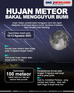 Fenomena Hujan Meteor...