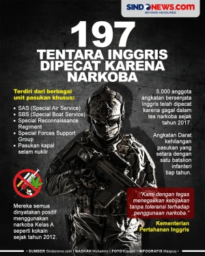 197 Tentara Pasukan...
