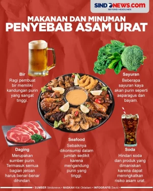 Waspada, Berikut Makanan...