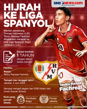 Pemain Indonesia Teuku...