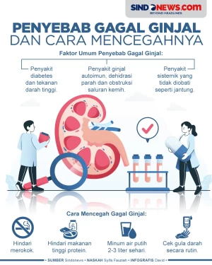 Penyebab Utama Gagal...