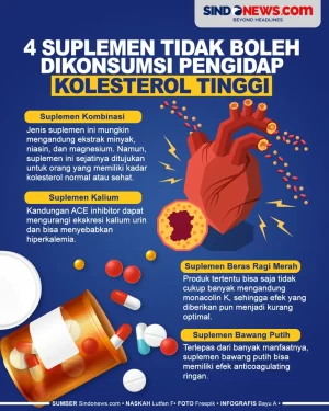 4 Suplemen yang Tak...
