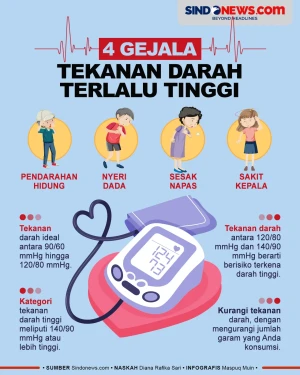 4 Gejala Tekanan Darah...