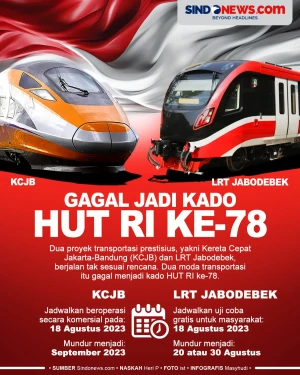 Kereta Cepat dan LRT...