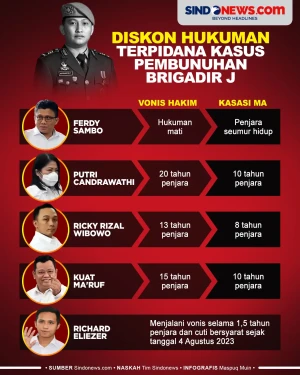MA Ubah Hukuman Mati...