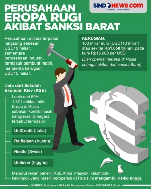 Perusahaan Eropa Rugi...