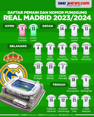 Daftar Pemain dan Nomor...