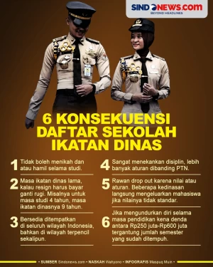 Harus Siap, Ini 6 Konsekuensi...