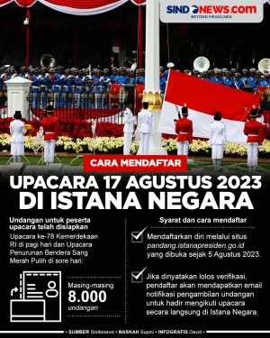 Syarat dan Cara Daftar...