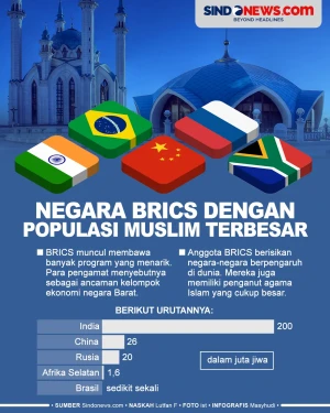 Negara BRICS dengan...