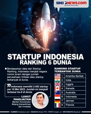 Startup Indonesia Ranking...