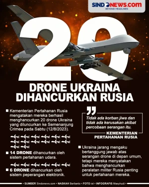 Rusia Hancurkan 20 Drone...