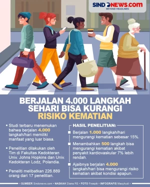 Berjalan 4.000 Langkah...