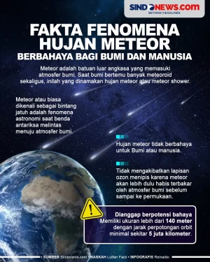 Fakta Fenomena Hujan...