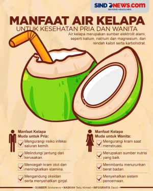Manfaat Air Kelapa Muda...