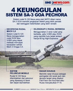 4 Keunggulan Sistem...